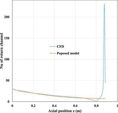 Numerical investigation of heat transfer characteristics of moderator assembly employed in a low-enriched uranium nuclear thermal propulsion reactor